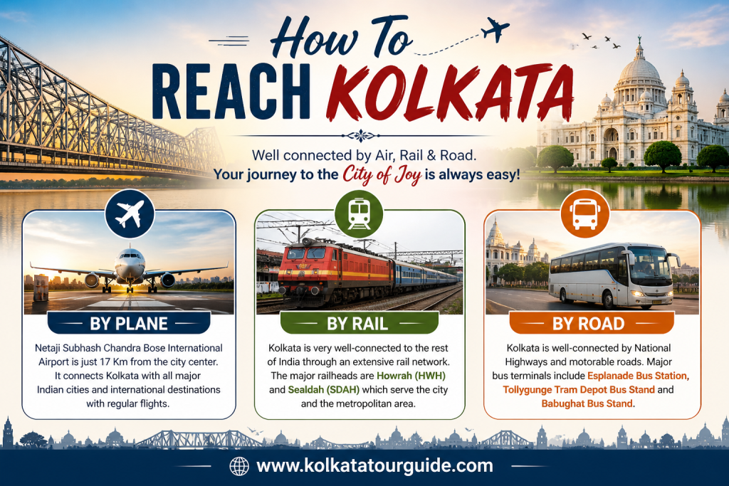 How To Reach Kolkata How To Reach Kolkata
